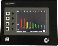 Multi Channel Operator Interface